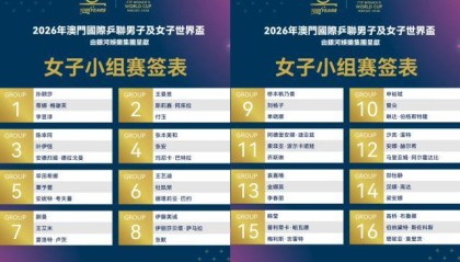 kaiyun中心-世界杯女单抽签：孙颖莎无惧挑战，覃予萱遭遇劲敌